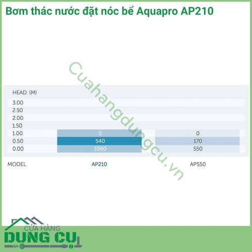 Bơm thác nước đặt nóc bể Aquapro phù hợp với các thác nước, đài phun nước cho các bể cá, hồ cá thủy sinh nhỏ để bàn cao đến 25cm với dung tích tối đa là 150l.